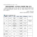 2023년 영등포문화재단 신규직원 공개경쟁 채용 공고(~12/8) 이미지