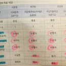 공인중개사(부동산학개론) | [공인중개사 2회독 - 부동산학개론](4)부동산 금융론