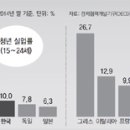 제인실업 동아일보