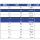 퓨처마켓