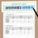 상인천여자중학교 네이버블로그