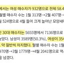 비혼 2030들 부동산에 관심없다 가스라이팅 이제안먹히네 ㅋㅋ 이미지