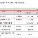 (주)도홀딩스 이미지