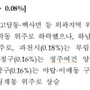 더부동산닥터공인중개사사무소 이미지