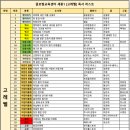 글로벌창의학원 이미지