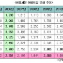 버블 조선비즈