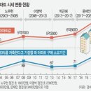 2021년 1월 15일 신문을 통해 알게 된 이야기들 이미지