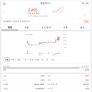 영우푸드 티스토리