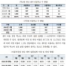 서울유통 이미지