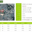 서동주유소 이미지