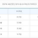 [2023년 1차대비] 범죄학 기본이론 (23년 1월 개강) | 제48회 신체손해사정사 합격수기-1