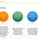 유니메드제약(주) 이미지