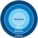 피어선안경 | 성경과 신학은 과학을 어떻게 해석해야하는가?(조덕영-기독교진리수호연구협회 세미나)