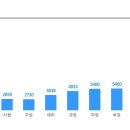 [SG생활안전] 환경안전 부문 인력 채용 (~2/24) 이미지