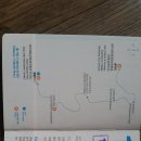 신평올레 이미지