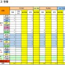 GS25 뚝섬본점 이미지