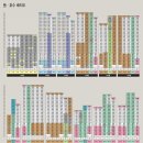 휘경6 이미지