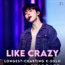 3주 연속 빌보드 핫100 차트인 중인 방탄 지민 솔로곡 Like Crazy 이미지