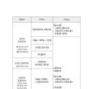 의료법인 아인의료재단 아인병원 취업 간호부 부서별 조무사 모집 이미지