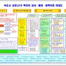 김태영내과의원 이미지