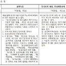 2023년도 하반기 간호조무사반 모집합니다 이미지