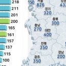 나래학원