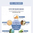 ‼️뉴스킨 TFE Ultra Up Lifing Cream 프로모션 by 2/28‼️ 이미지