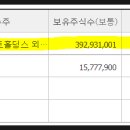 DY컴퍼니 네이버블로그