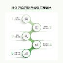 한미르시스템 이미지