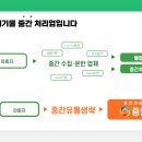 (주)중원인더스트리 이미지