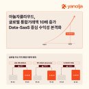 야놀자 헤럴드경제