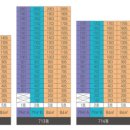 동원로얄듀크경로당 이미지