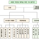 수문기획 이미지