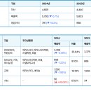 바른공부자습전용관러셀독서실 이미지