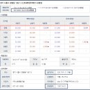 대림2차(시화대림2단지) 이미지