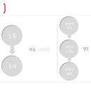대식 이미지