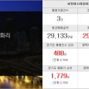 안중현대부동산공인중개사사무소 이미지