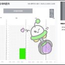 가족뮤지컬<꼬마버스 타요> 이미지