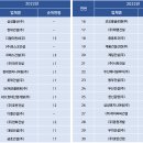 (주)대림이앤씨 이미지