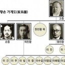 유학의왕자 이미지