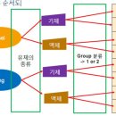 [CE인증] PED 인증 규격에 대한 이해 이미지