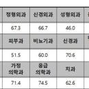 한국흉부외과의원 이미지
