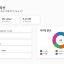 평원주유소 네이버블로그