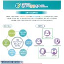 중곡제2동 주민센터 이미지