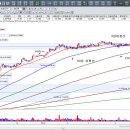 [차트5]이동평균선의 의미와 종류에는 어떤 것이 있는가? 이미지