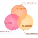 한국달크로즈유리드믹스연구소