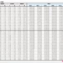 대의부동산공인중개사사무소 이미지