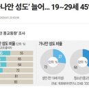 가나안 성도 45% 폭증 이미지