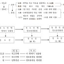 정토종 개론. 상 이미지