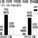 도봉-도봉-서울도봉-2204 이미지